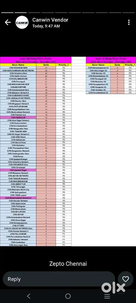 Picking packing inside warehouse
