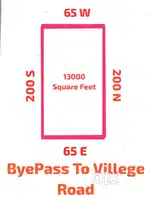 Plot for Sale in Thuruvai