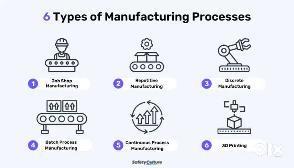 Hiring for mobile manufacturing female candidates
