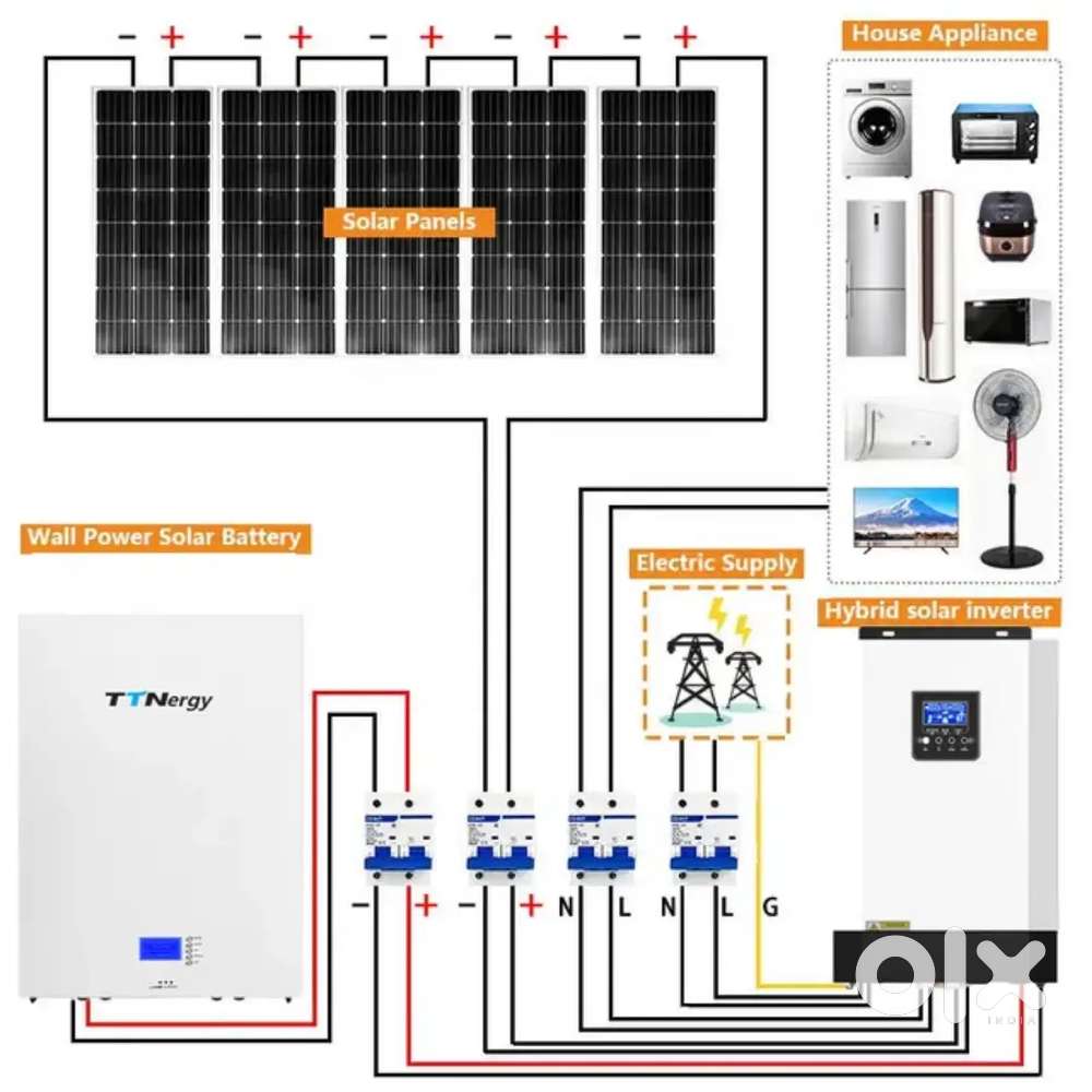 Hybrid off grid solar system