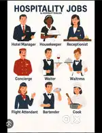 Hospitality jobs hotels Ludhiana