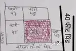 Sandar plot plot Best location