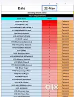 Wanted male (picker&loader)Pragati nagar