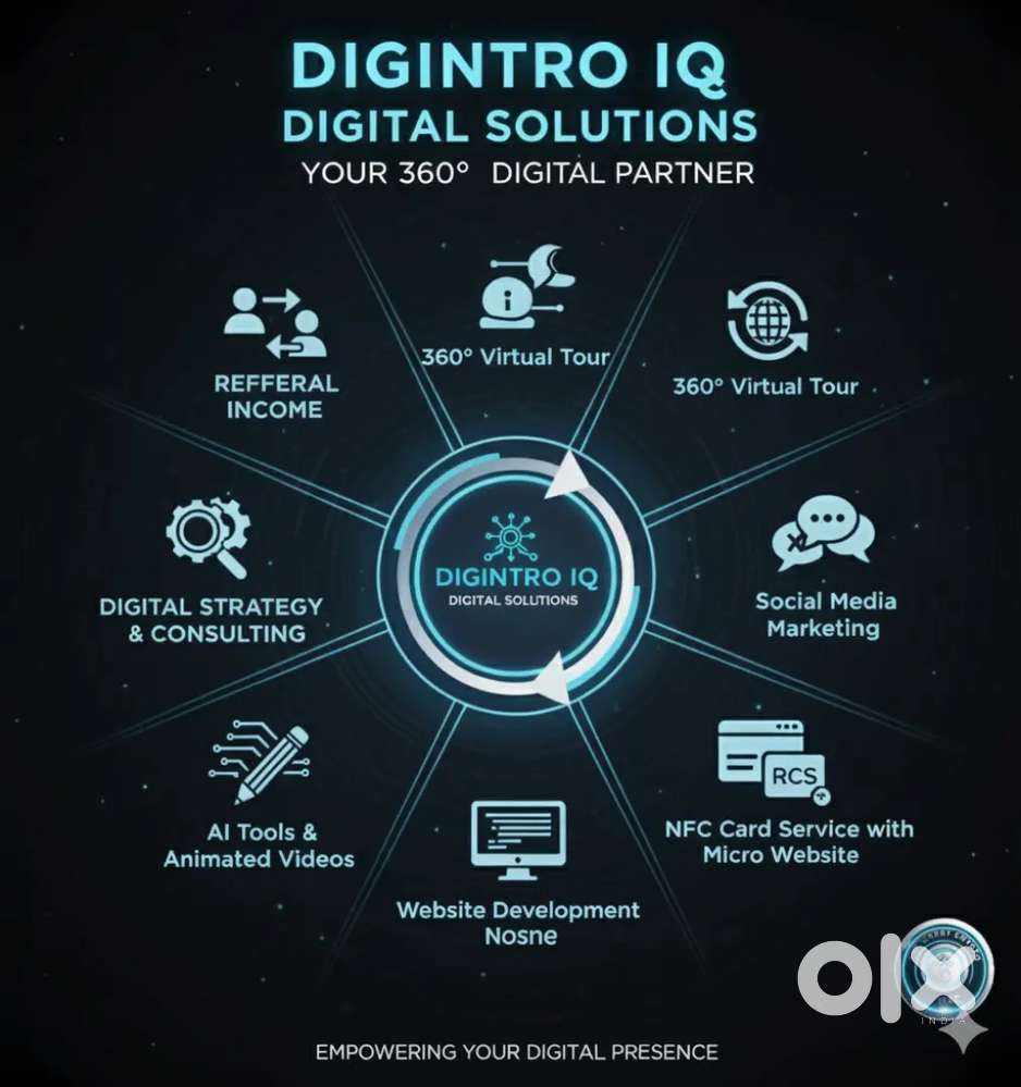 Digital marketing