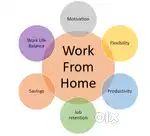 Work From Home