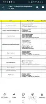 Required Male/Female Candidates for Advertising Firm,