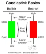 Trading , investment,