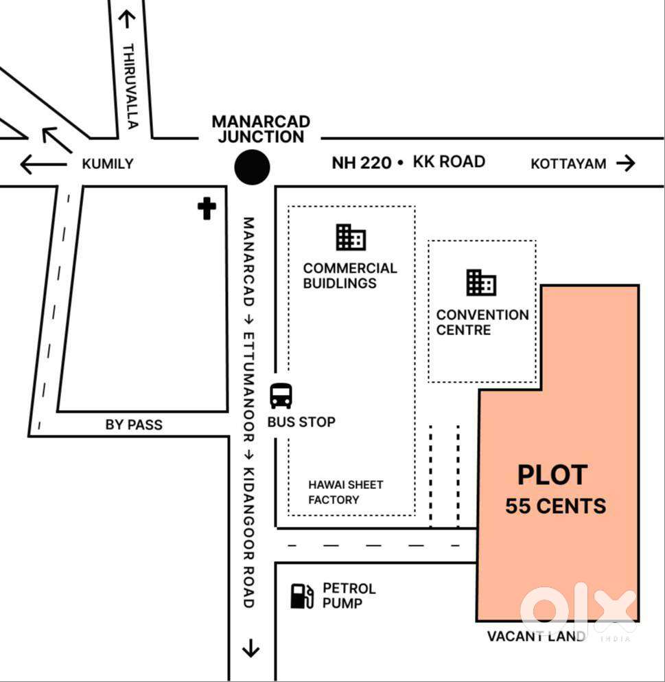 Prime Commercial Plot for Rent at Manarcad Junction, Kottayam