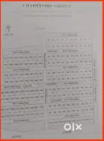 5 Cent × 2  plots sale at  Chamandhi garden 2.5 kms kanjappalli Annur