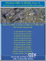 Premium Office in Sector 75, Mohali with 1% Return till possession