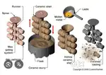 investment casting