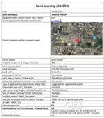 2 Acer's & 8 Guntha For Sale In Marathalli
