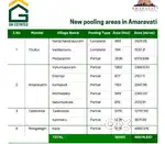 Amaravathi new pooling lands are available
