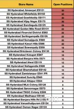 Wanted picker and packer jobs available in Nizamabad location.