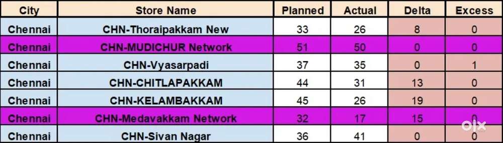 Simple Job, Good Salary – Fresher Accepted  CTC 25,000”