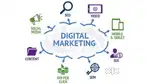 Learn Digital Marketing  Job oriented Course