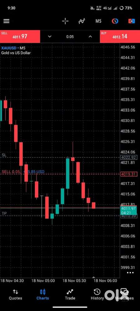 Part time job par day 3hr