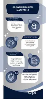Advanced digital marketing and training