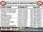 Railway station vacancy