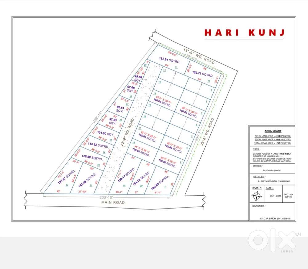 50  yard to 200 yard Plot hi plot