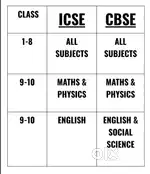 Tuition teacher available for Behala and south Kolkata.