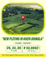 Plots in kheri doiwala