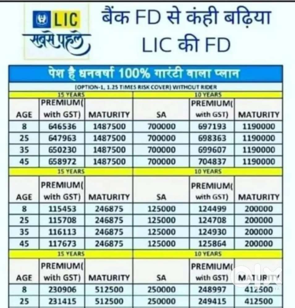 Kisi ko bhi kisi bhi tarh ka koi bhi insurance  y loan karna