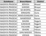 रिकवरी एजेंट (केवल महिला)