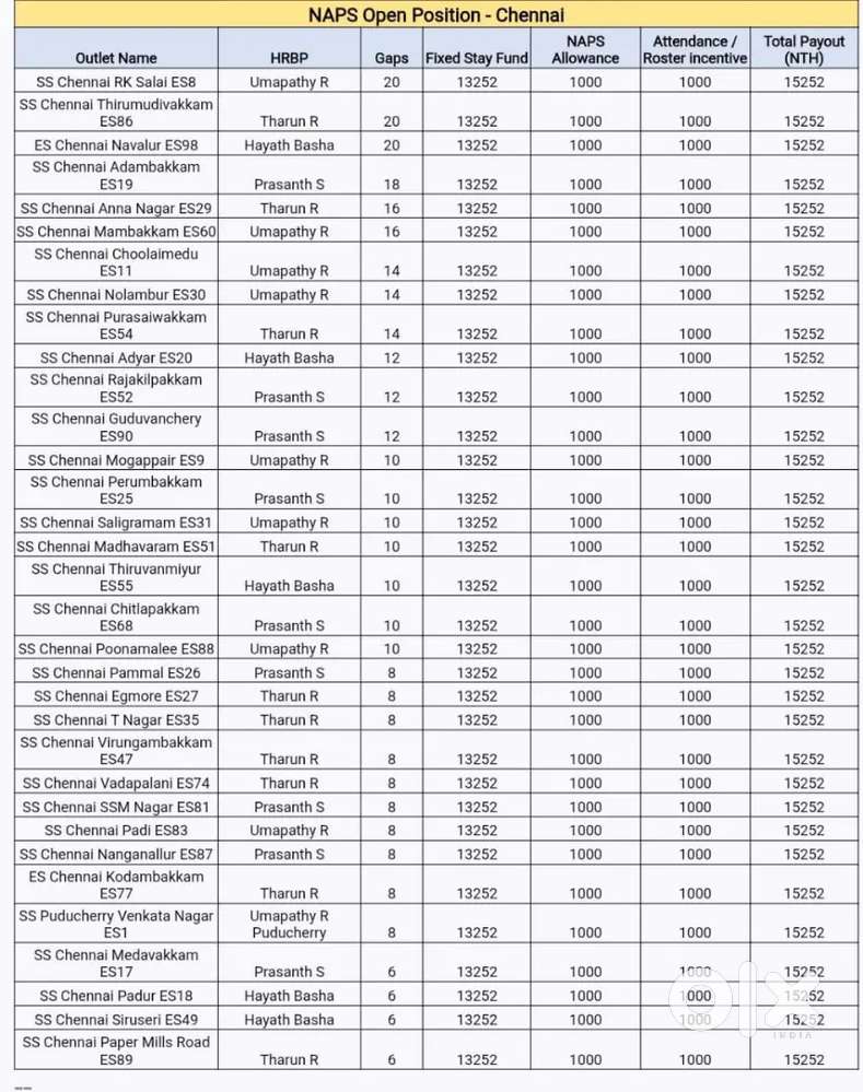 Picking and packing job in perumbakkam
