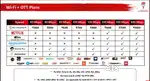 Airtel Airfiber & Fiber Only 2500