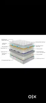 Brand new imported mattress 12 inch thickness