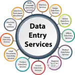 computer operator,data entry