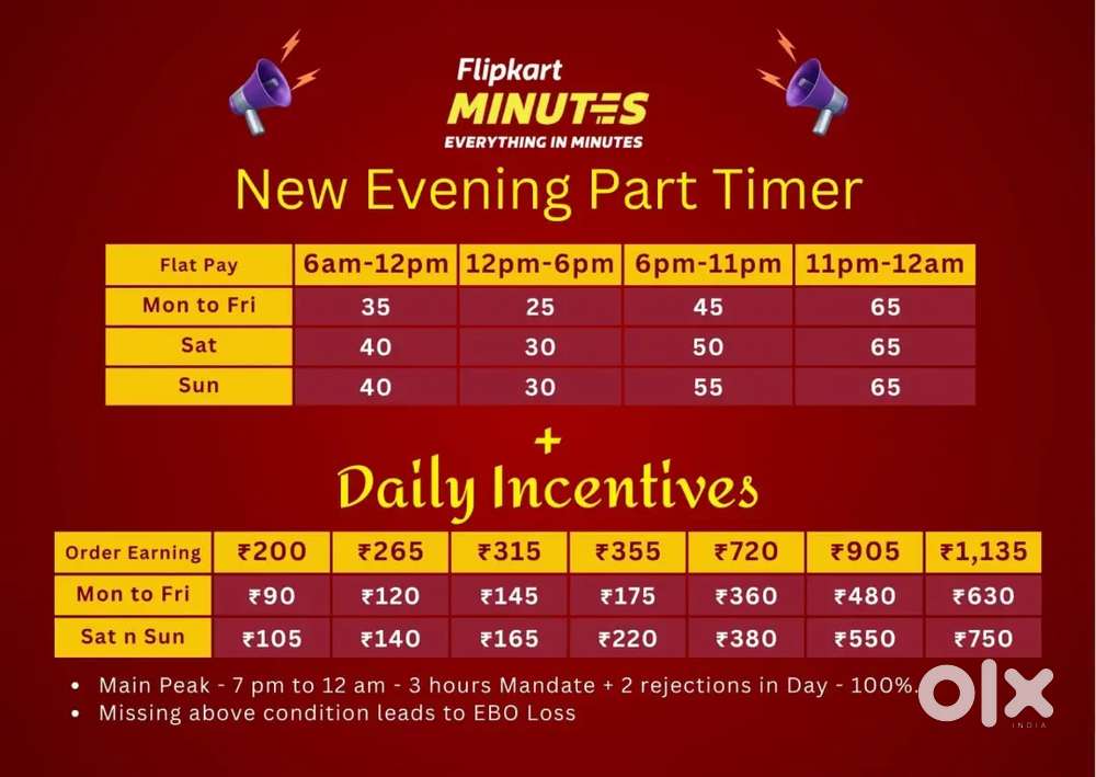 Minutes delivery job