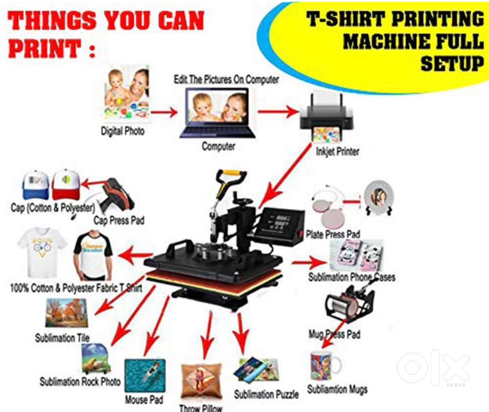 5-in-1 Sublimation T - Shirt Printing Machine Combo + Epson Printer.