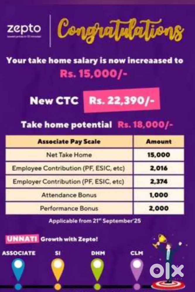 Picker/ packer /store incharge