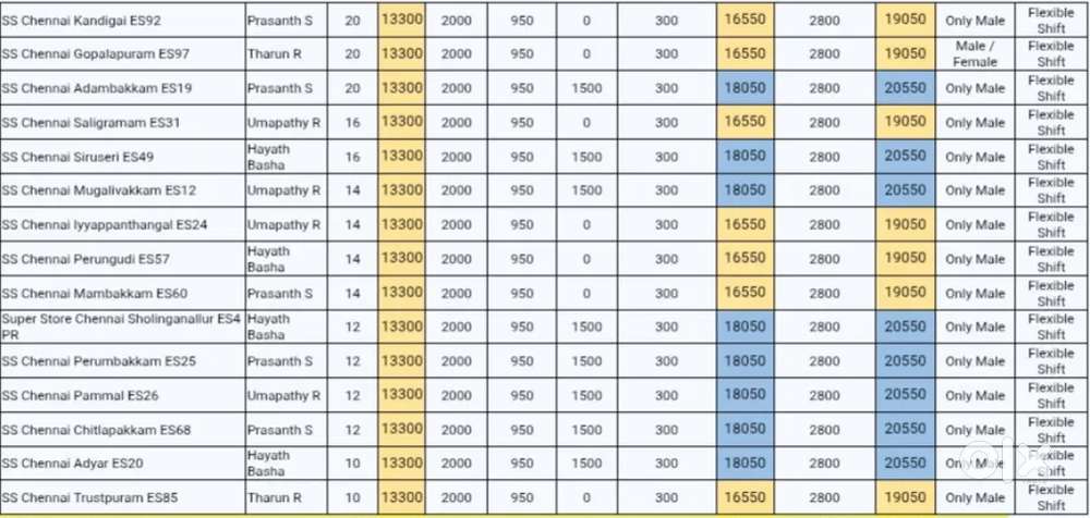 Navalur location packing job