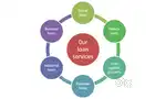 We provide all types of loans