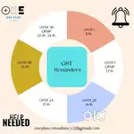 GST filing and Registration