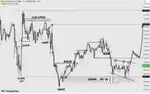 Learn & Earn Stock Market like a Pro