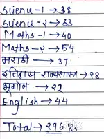 10th ssc board books
