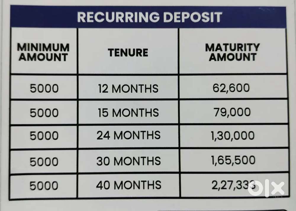 Required financial consultant canvassing FD/RD