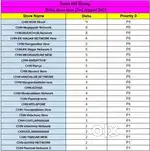 Order PICKER PACKER( thoraipakkam)