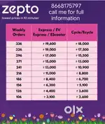 ZEPTO 10 MINUTES GROCERY