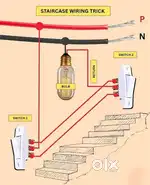 All types of electrical home work