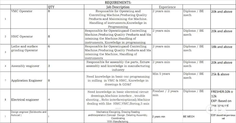 VMC ,HMC Operator, Application engineer & Process engineer