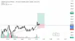 Swing Trading Class Malayalam @999