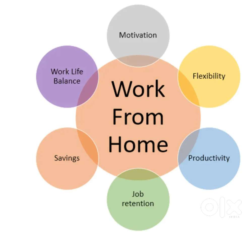 WORK FROM HOME(free joining)