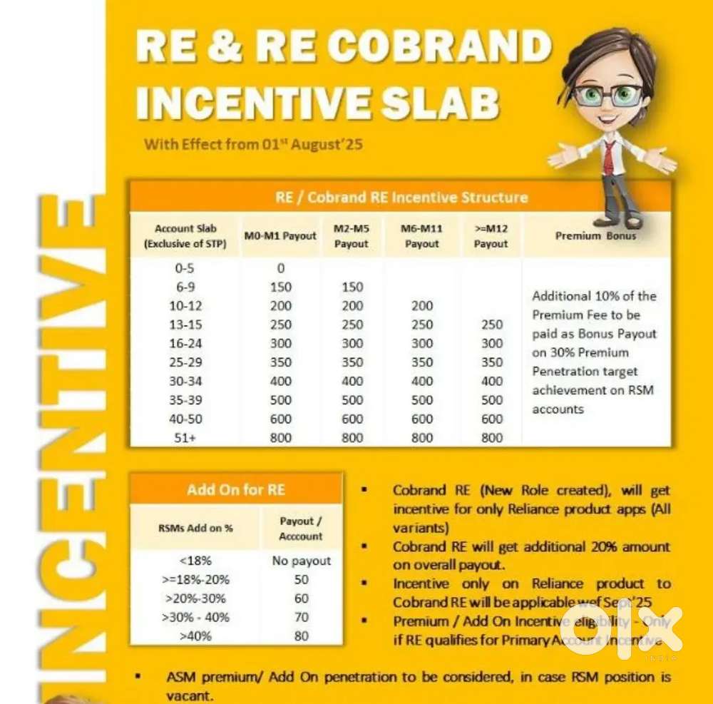 Branch Relationship Executive