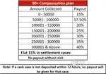 Field Collection Executive