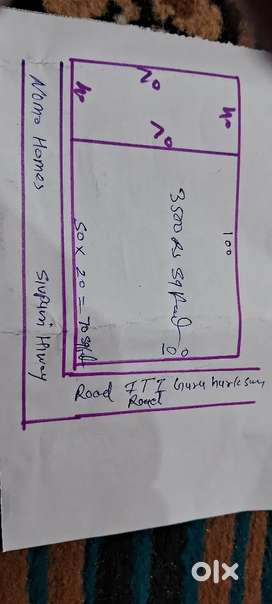 Hiway plots
